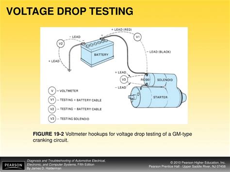 qualitative test on voltage drop and flow rate|voltage drop testing steps.